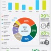 Security Data Breaches - Growth and Trends