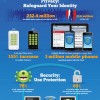 Security, Privacy, Access