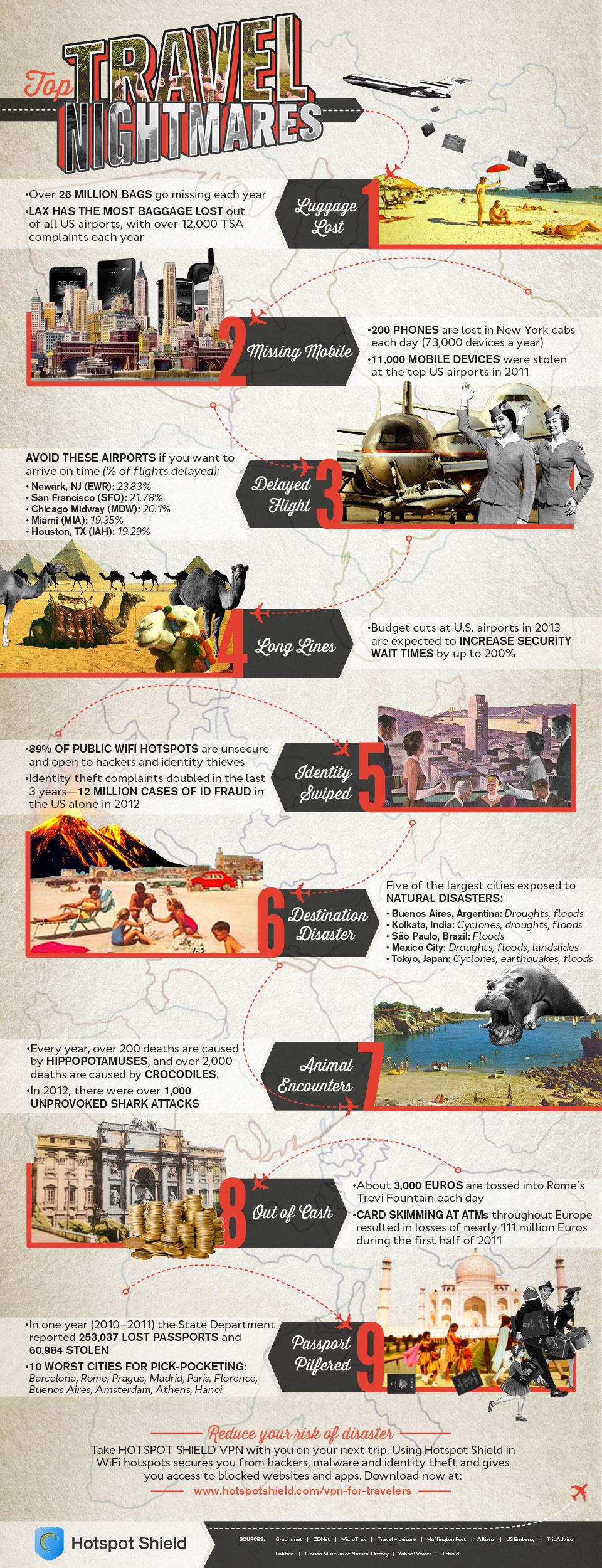 Hotspot Shield Presents Top Travel Nightmares Infographic