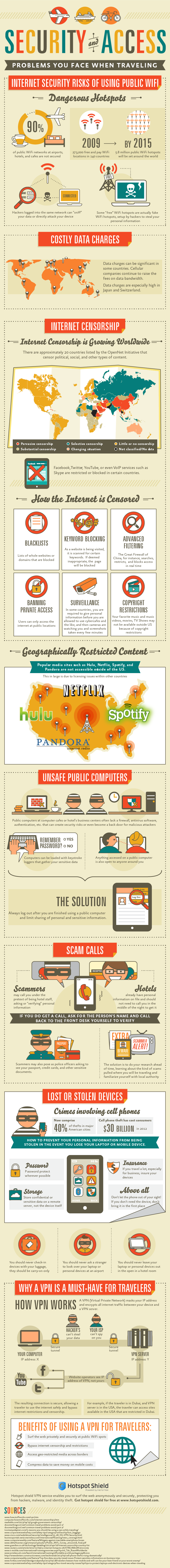 Travel security and web access issues Infographic