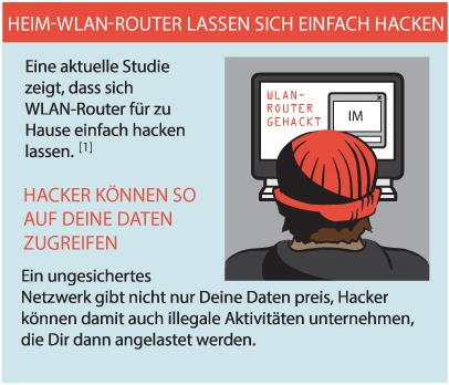 HEIM-WLAN, Hacker, Botnet