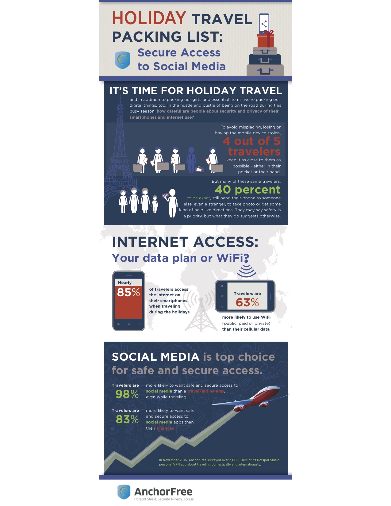 anchorfree-holiday-travel-infographic1