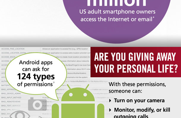 Giving Android Apps Too Much Permission?