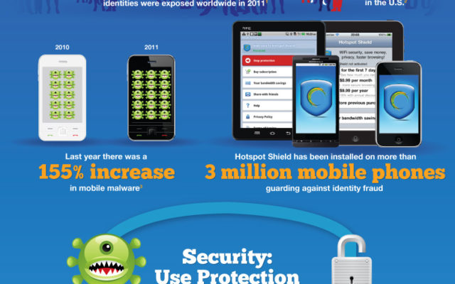 Security, Privacy, Access – an Infographic