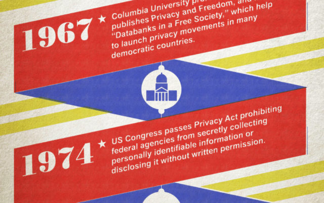 Infographic: History of the Right to Privacy
