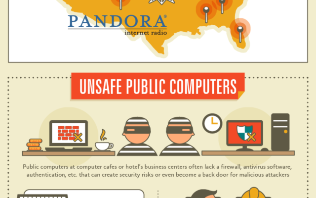 Beware of these 6 Travel Issues That Could Ruin Your Trip [Infographic]