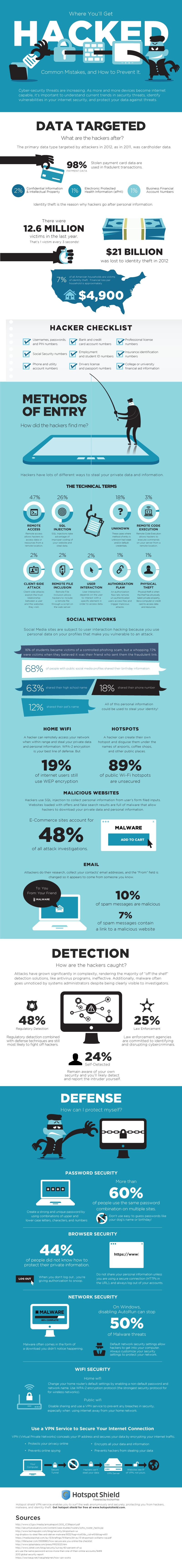 How to protect yourself from hackers [Infographic]