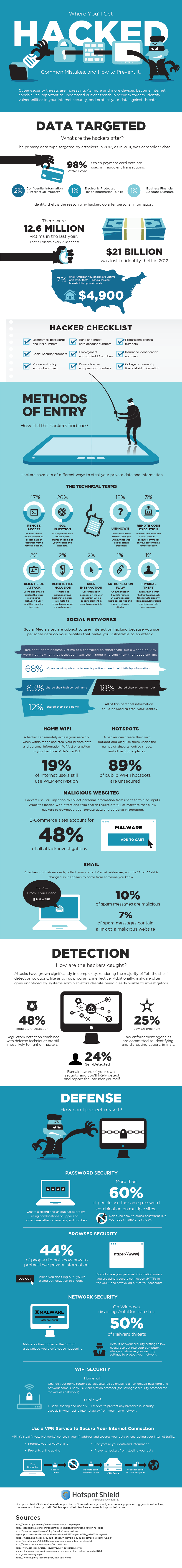 How to protect yourself from hackers infographic