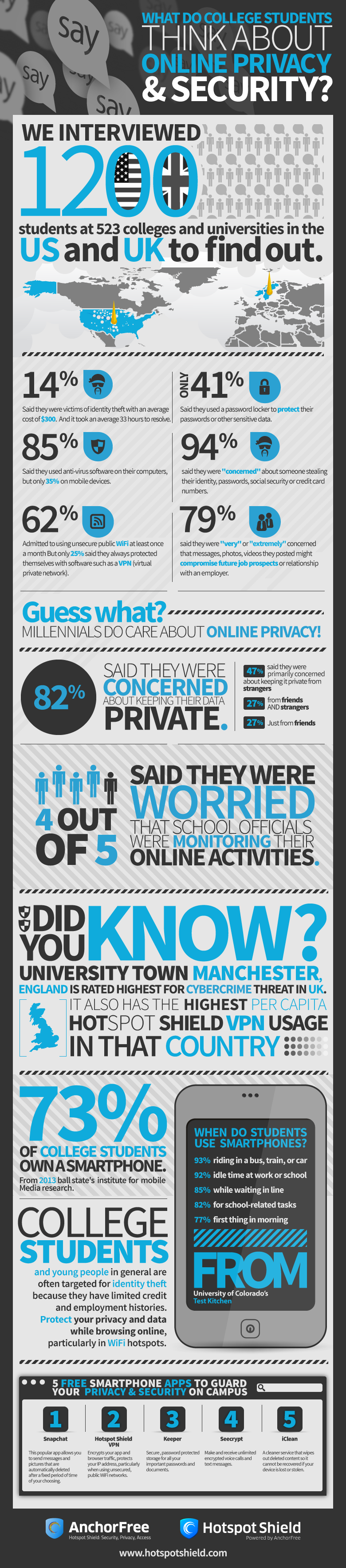 What Do College Students Think About Online Privacy & Security?