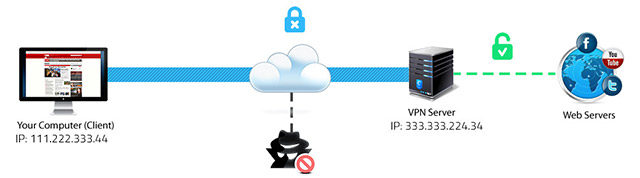 Anonym im Internet surfen – Per VPN oder Web Proxy?