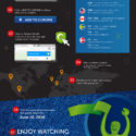 EURO 2016: Free Live Streaming Guide Stream EURO 2016 with Hotspot Shield_infographic