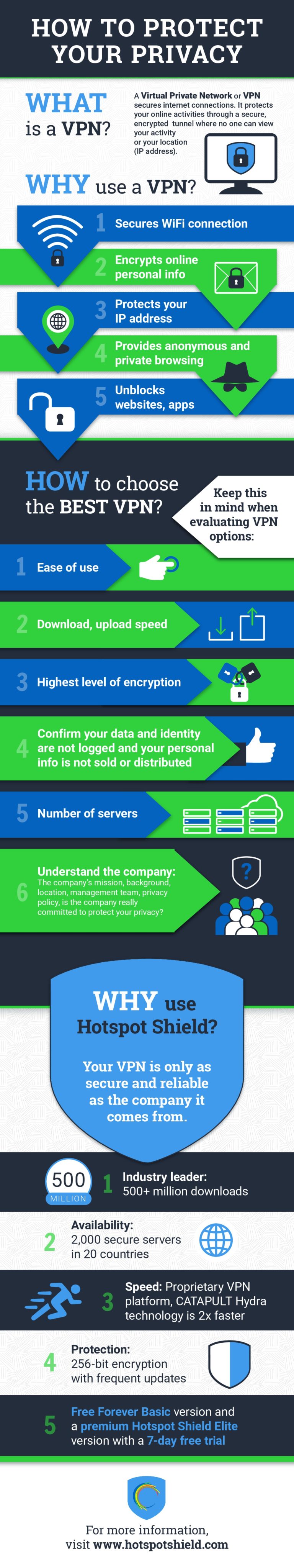 How to Protect Your Privacy (Infographic) – Hotspot Shield VPN