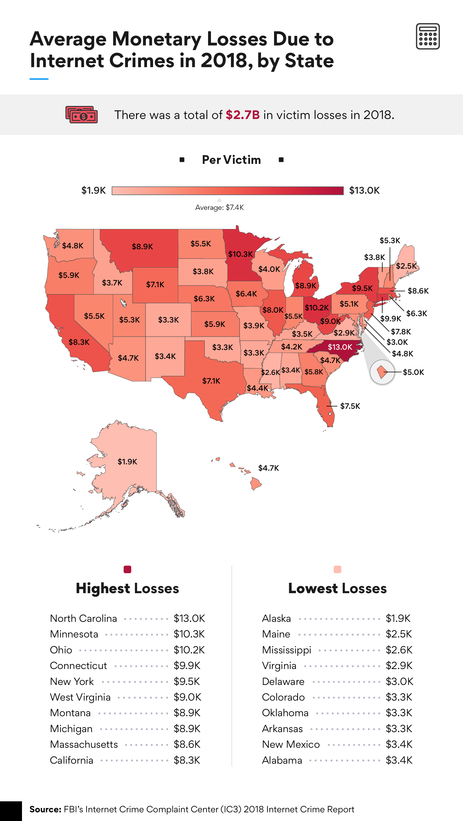 Average Monetary Losses Due to Internet Crimes in 2018, by State